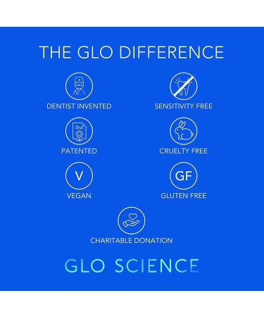 10 Pack GLO Brilliant Teeth Whitening Gel Kit | Fast, Pain-Free, Long Lasting Results | Clinically Proven | Includes 10 GLO Vials & 11 Piece Lip Care Set - Buy Online on GoSupps.com