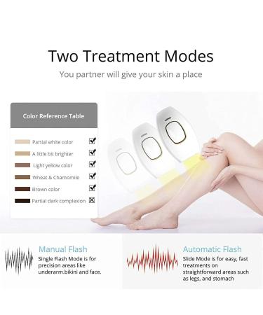At-Home Laser Hair Removal Handset for Men & Women - Effective Safe & Portable Laser Hair Removal Devices - Buy Online on GoSupps.com