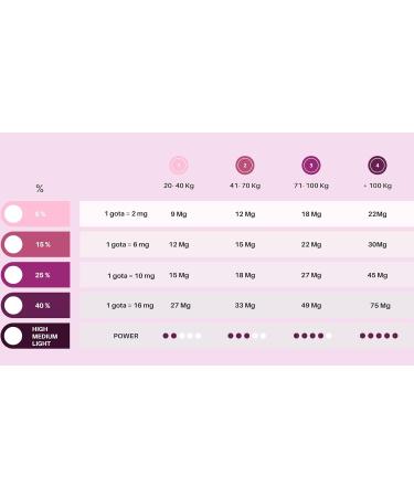 CBD | Organic Hemp CBD Oil | 40% 12000mg 30ML | Hemp CBD Oil | Strawberry CBD Oil | Made in EU | 0% THC 1200 - Buy Online on GoSupps.com