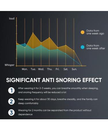 Electric Variable Speed Portable Anti-Snoring Device for Men and Women - Buy Online on GoSupps.com