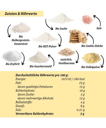 Lower-Carb Cookie Dough Ice Cream Mix - Keto Gluten-Free Organic | 2.5g Usable Carbs | No Sugar Additives - 150g - Buy Online on GoSupps.com