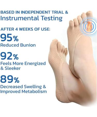Projoint AntiBunion Health Sock - Women's Toe Socks for Bunion Joint Relief - Buy Online on GoSupps.com