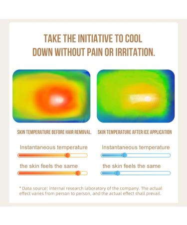 Layhou IPL Laser Hair Removal Device - 999,000 Flashes, 4 Modes, 5 Energy Levels - Painless Hair Remover for Women and Men - Perfect Mother's Day Gift - White - Buy Online on GoSupps.com