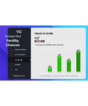 YO Home Sperm Test - 4 Tests for Apple iPhone, Android, MAC & Windows - Men's Fertility Kit to Check Moving Sperm & Record Videos - Buy Online on GoSupps.com