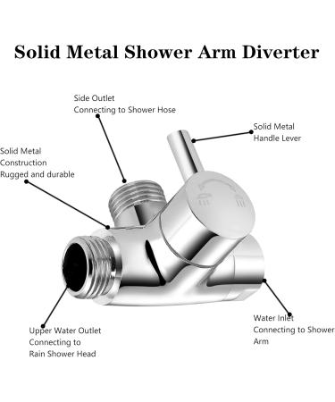 Shower Enema System - Portable Enema Kit with 79" Hose & Nozzle for Men & Women | Colon Cleansing Shower Attachment - Buy Online on GoSupps.com