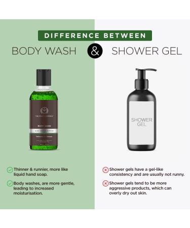 The Man Company Body Wash With Aloe Vera & Matchasoap Free Shower Gel For Glowing & Smooth Skinsls & Paraben-Free - 250 Ml - Buy Online on GoSupps.com