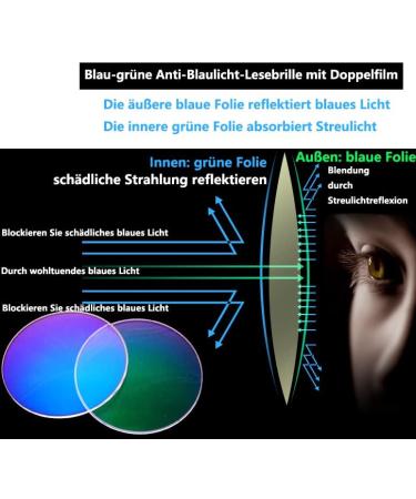 Eyglajdd TR90 Reading Glasses 3 Pack for Men & Women - Lightweight Matte Finish Blue Light Filter 1.0x Magnification - Buy Online on GoSupps.com