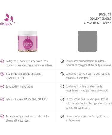 Divique Collagen and Hyaluronic Acid 270 Capsules - Multicollagen Type 1 2 3 5 10 - with Hyaluronic Acid Vitamin C Biotin and Selenium Zinc - Buy Online on GoSupps.com