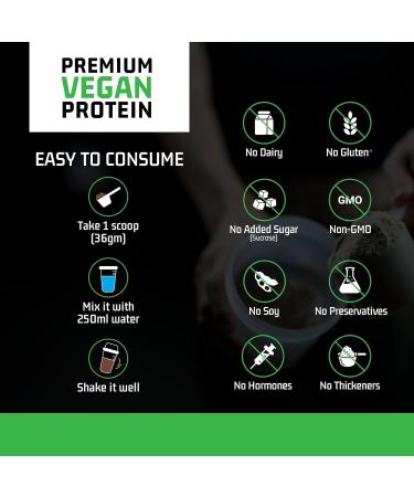 Planti go Clean Plant Protein Powder | No Preservatives No Banned Substances |Super Protein Blend- Pea Brown Rice Flax & Pumpkin | 21 SuperFoods Vegan Protein For Men Women (Swiss Chocolate - 1 Kg) - Buy Online on GoSupps.com