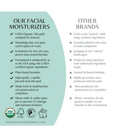 Organic Meadow Herbals Love Your Body Cream (4oz) - USDA Certified Organic. Soothes & Protects Dry Itchy Skin scaly sensitive skin. For Face & Body. Woman-owned & Operated Since 1994 - Buy Online on GoSupps.com