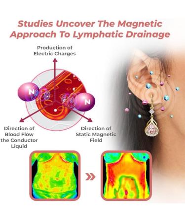 2024 NEW Lymphflow Magnetogen Earrings Lymphatic Magnetotherapy Germanium Earrings Halolux Lymphvity Magnetic Therapy Acupuncture Earrings Lymph Drainage Earrings Jewelry For Women Purple - Buy Online on GoSupps.com