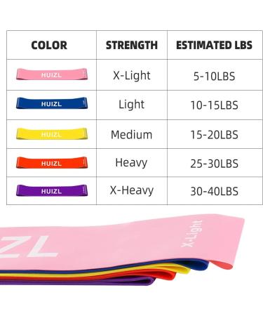 Resistance Bands for Exercise Workout Loop Bands Legs Arms 5 Different Resistance Levels Elastic Bands for Women and Men Training Elastic Bands Yoga Gym Training Free Carrying Bag - Buy Online on GoSupps.com
