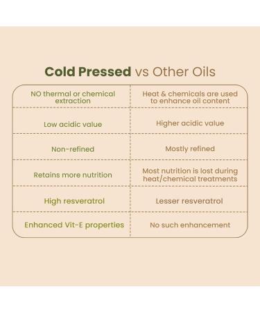Nat Habit Cold Pressed 100% Pure Castor (Arandi) Oil for Women & Men Skin & Hair With Vitamin E Omega-6 & 9 Mineral Free - (200 ml) - Buy Online on GoSupps.com