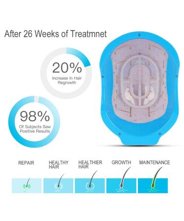 100-240V Hair Loss Regrowth Treatment Cap | Alopecia Therapy Helmet - Worldwide Shipping - Buy Online on GoSupps.com