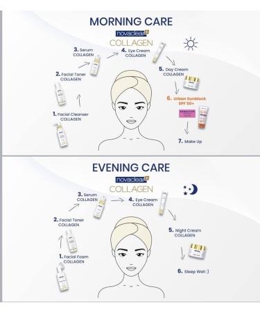 NovaClear Collagen REVITALIZING Facial Toner - Active Gold Marine Collagen and Caviar Infused Toner for Moisturized and Rejuvenated Skin - Buy Online on GoSupps.com