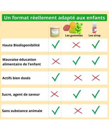 Multivitamins and Minerals for Children - 60 Days - 12 Vitamins and Minerals - Vitamins D C B12 B6 - Immunity Defenses Growth - From 1 Year 1 - Argalys - Buy Online on GoSupps.com