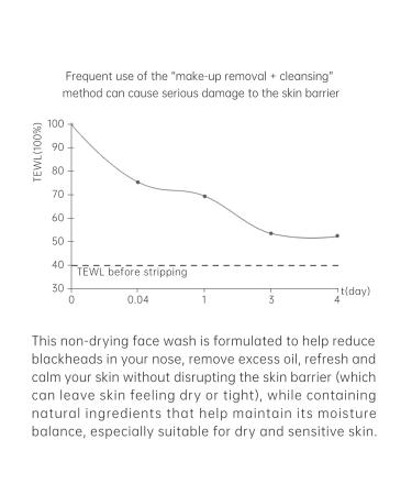 Buy Facial Cleanser 02 - 150ml | International Shipping & Best Prices - Buy Online on GoSupps.com