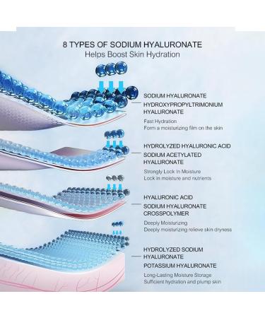 R RadiantRise Anti-Aging 7 Piece Skincare Set Anti-Wrinkle Skin Care Kit for Women - Buy Online on GoSupps.com