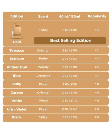 Al Haramain Amber Oud - Arabian Perfume for Women and Men - Unisex Perfume - Long Lasting Perfume for Men and Women - Amber and Oud Fragrances - 2 oz 2 Fl Oz (Pack of 1) - Buy Online on GoSupps.com
