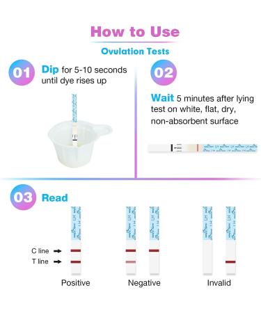 Easy Home 100 Ovulation Test Strips with Cups: Accurate & Easy to Use Ovulation Predictor Kits - Fertility Test Kits for Women LH Surge Monitor | 100 LH + 100 Urine Cups 100LH + 100Cups - Buy Online on GoSupps.com