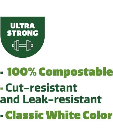 125-Pack 9 Inch Eco-Friendly Compostable Paper Plates - Heavy-Duty Sugarcane, Disposable, White - 125 Count - Buy Online on GoSupps.com