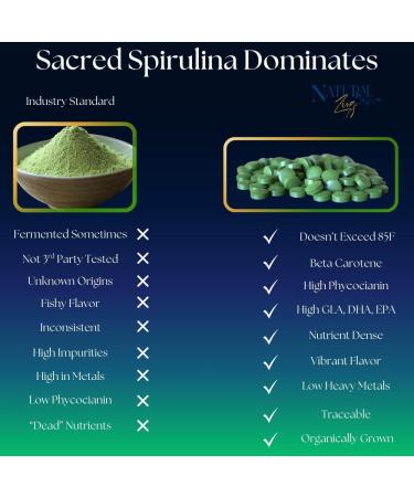 NaturalZing - 100% Pure Organic Spirulina Tablets | Non-GMO | Daily Greens | Vegan Superfood Protein & Antioxidant Support Rich in Phycocyanin Beta Carotene & Iron - 2000 Tablets (16 oz Bulk Pack) - Buy Online on GoSupps.com