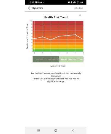 Buy Fingertip Pulse Oximeter - Heart Rate Monitor & Digital Blood Oxygen Saturation Monitor | Fast International Shipping - Buy Online on GoSupps.com