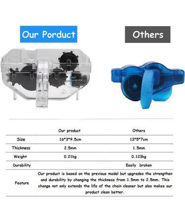 UILB Bike Chain Scrubber Set - 10oz Cleaning Agent & Brush Kit for Bicycle Chain and Gear Wheel - Buy Online on GoSupps.com