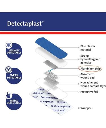 Metal Detectable Blue Elastic Plasters 25x72mm - 100 Strips | Catering First Aid Essential for Food Handling Environments - Buy Online on GoSupps.com