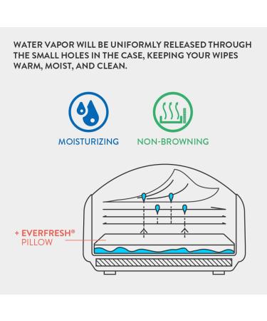 EverFRESH Pillow Replacement for Prince Lionheart Wipes Warmer - 6 Pack - Buy Online on GoSupps.com