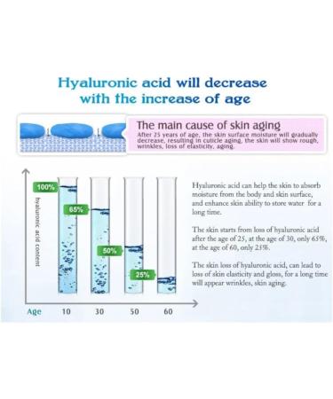 Artiscare Hyaluronic Acid Serum HA Skin Hydration Serum - Buy Online on GoSupps.com