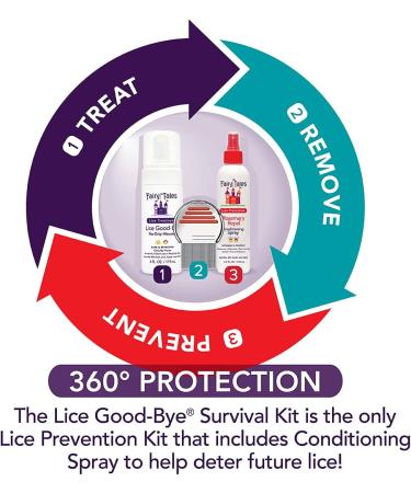 Fairy Tales Lice Good-Bye Survival Kit - Treatment Mousse, Conditioning Spray, Comb & Clip - Buy Online on GoSupps.com