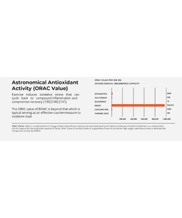 BIOBDMC Pro NovoCurcumin-BioBDMC50-Next Generation Highly Enhanced Curcumin-240 Capsules - Buy Online on GoSupps.com