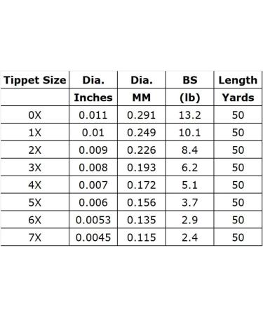 50YD Fluorocarbon Fly Fishing Tippet | Ultra Clear & Abrasion Resistant | 7X - 0X Sizes Available - Buy Online on GoSupps.com