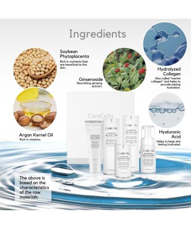 CareCella Hydration Basic Set | Intense Hydration for All Skin Types | B-Corp Certified & Dermatologist Tested Cleanser Toner Serum Emulsion & Cream - Buy Online on GoSupps.com