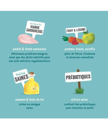 Edgard & Cooper Grain-Free Adult Dog Pate Box Natural Food Fresh Chicken and Turkey Healthy Tasty and Balanced Diet Pro -400g - Buy Online on GoSupps.com