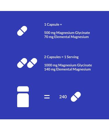 Chelated Magnesium Glycinate 500mg Capsules - High Absorption Magnesium Supplement for Calm, Leg Cramps & Muscle Relaxation - 240 Capsules - Buy Online on GoSupps.com