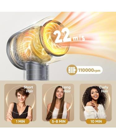 Numoya Numoya Jetspeed Hair Dryer Numoya Jetspeed Hair Dryer Numoya Jet Speed High-Speed Hair Dryer Travel Size Eliminates Frizz Avyra Blow Dryer with Diffuser for Curly Hair (Purple Gray) - Buy Online on GoSupps.com