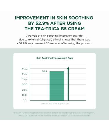 Buy SKIN1004 Madagascar Centella Tea-Trica B5 Cream 75ml | Best Soothing & Hydrating Cream - Fast International Shipping - Buy Online on GoSupps.com