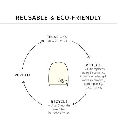 Glov Makeup Towels - Washable Microfiber Makeup Remover Gloves & Facial Sponges in Ivory | Eco-Friendly & Reusable - Buy Online on GoSupps.com