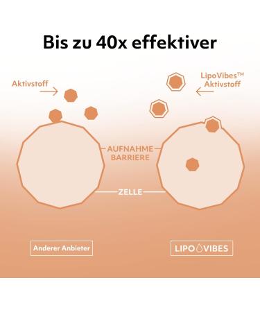Lipovibes Coenzyme Q10 Drops - High Dose 10ml | Vegan Gluten-Free Lab-Tested | 30 Applications | Made in DE - Buy Online on GoSupps.com