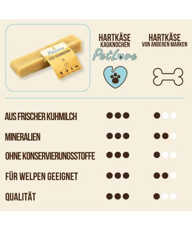 Petlove Hard Cheese for Dogs | 100% Natural Chewing Bones | Cauca Cheese Dental Treats | Ideal for On-the-Go | 3 Pack XS (10-30g) - Buy Online on GoSupps.com