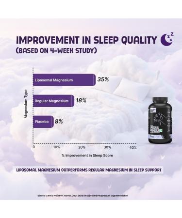 Triple Liposomal Magnesium 3-in-1 Formula with Glycinate & Oxide | Enhanced Absorption | Supports Sleep Stress & Mood | Muscle Bone & Nerve Health | 60 Capsules 60 Count (Pack of 1) - Buy Online on GoSupps.com