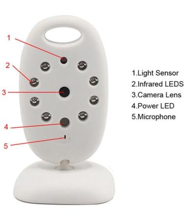 BW 2.0 Wireless Digital Baby Monitor Camera with Night Vision & Temperature Monitoring - Buy Online on GoSupps.com