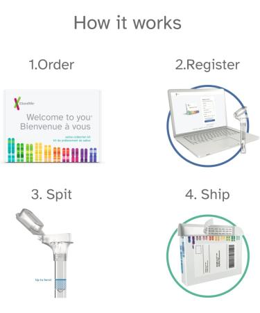 23andMe+ Premium Membership Bundle - DNA Kit with Personal Genetic insights Including Health + Ancestry Service Plus 1-Year Access to Exclusive Reports (Before You Buy See Important Test Info Below) - Buy Online on GoSupps.com