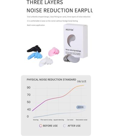 High-Quality Ear Plugs for Sleeping & Noise Blocking - Strong Reusable & Adaptable | Ideal for Snoring Pool Work & Learning - Unisex (White) - Buy Online on GoSupps.com