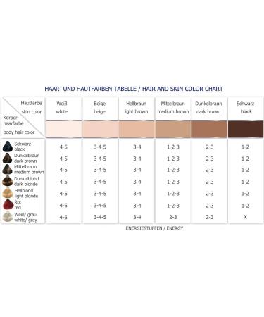 Silkn Infinity Premium 500 000 Light Pulses - IPL eHPL Technology 2-in-1 Permanent Hair Removal Device - International Shipping Available - Buy Online on GoSupps.com