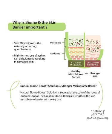 Moisturizer with Hyaluronic Acid | Instant Hydration | Reduce Dullness Fine Lines & Wrinkles | 50ml | International Shipping - Buy Online on GoSupps.com