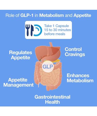 GLP-1 Supplement for Weight Management | Boost GLP-1 Production Naturally | 60 Capsules for Metabolism & Health Support - Buy Online on GoSupps.com