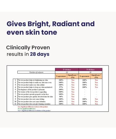  G n rique UK Skin Radiance Cream | R duces Dark Spots & Age Spots | Increases Skin Radiance & Evens Skin Tone | for All Skin Types | 30G Pack of 2. - Buy Online on GoSupps.com